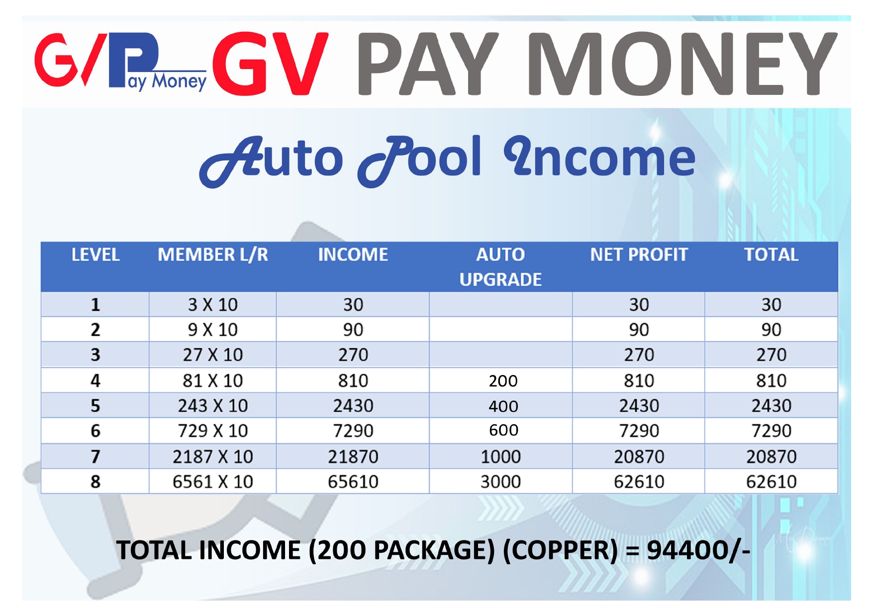 GV Pay Money