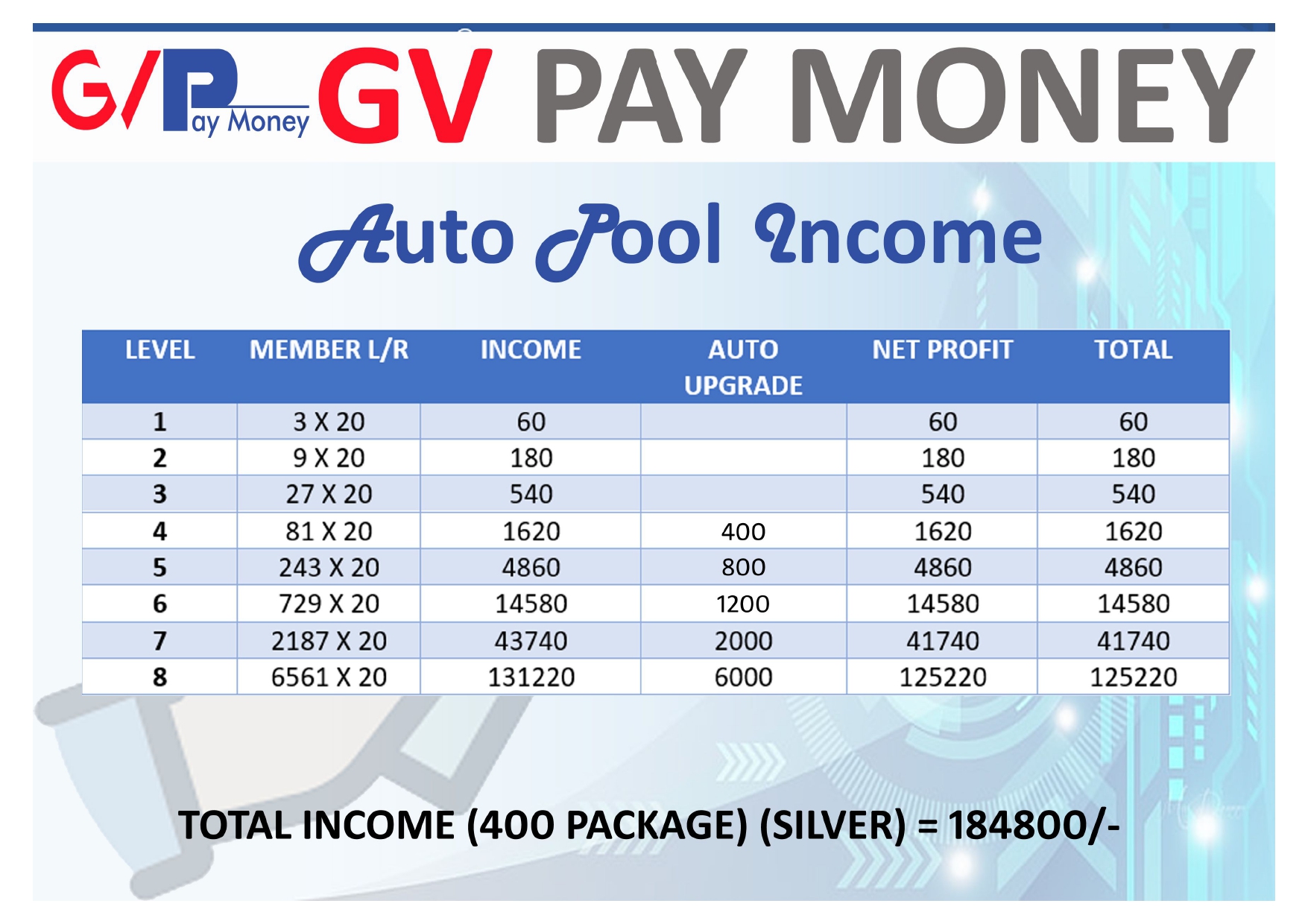 GV Pay Money