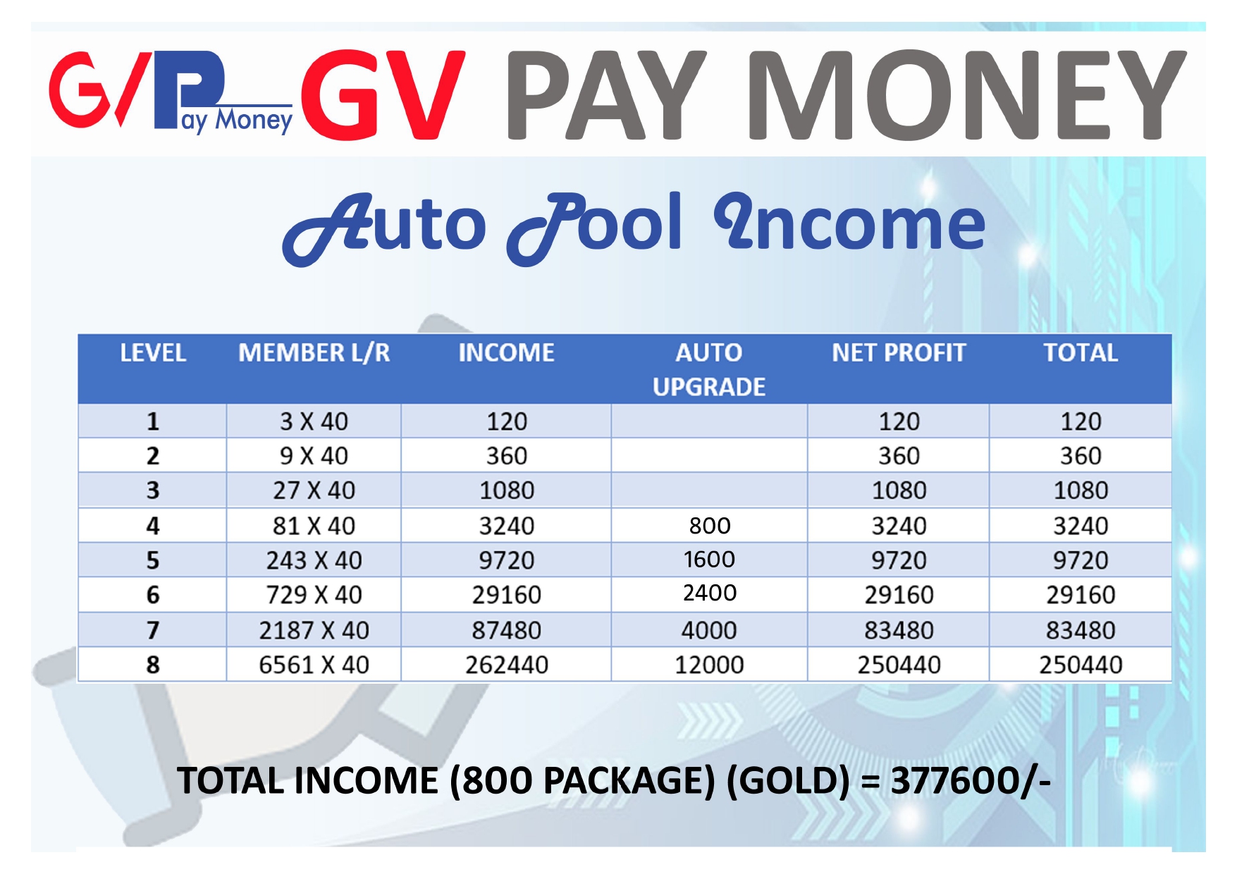 GV Pay Money