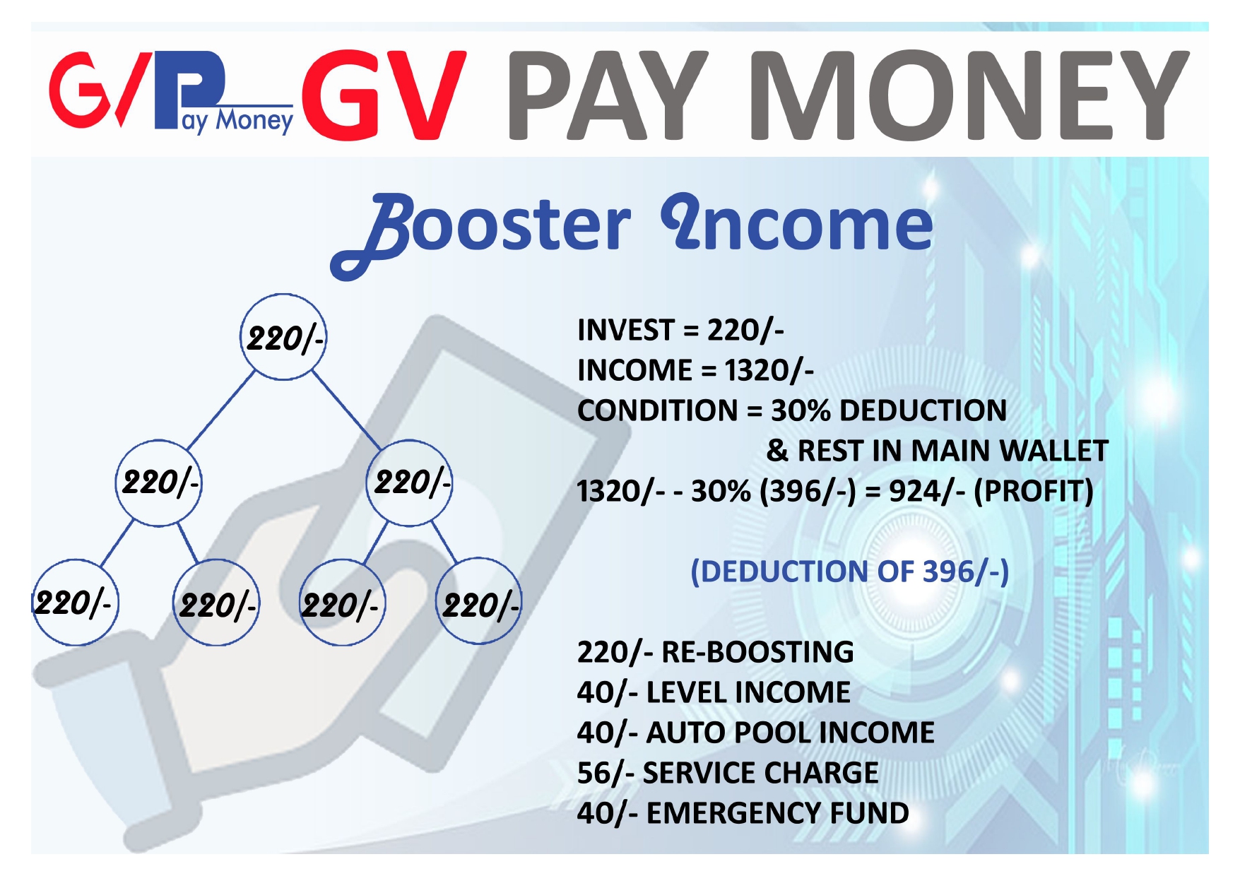 GV Pay Money