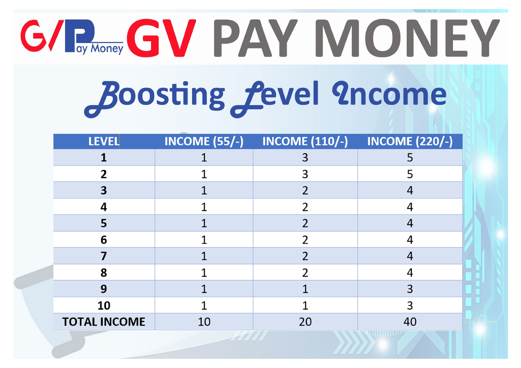 GV Pay Money