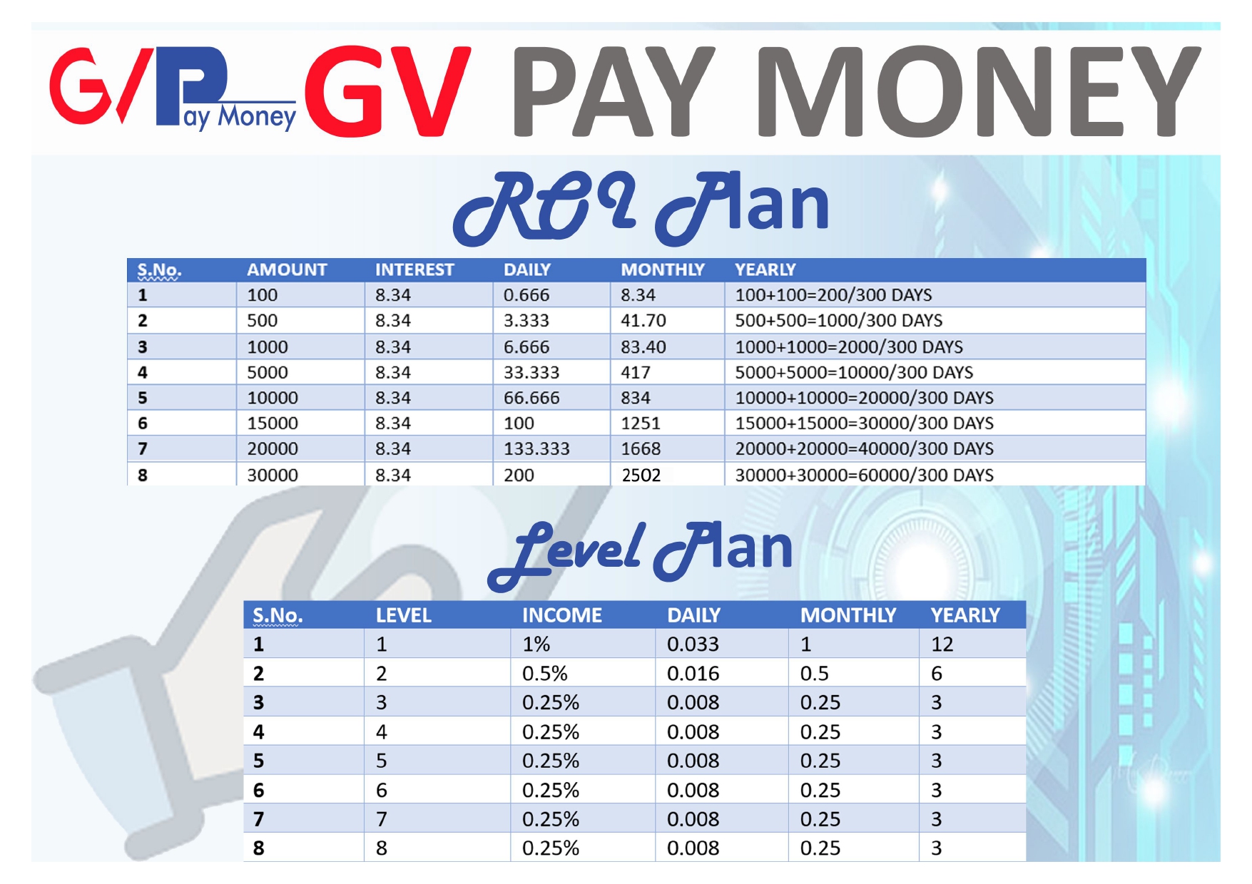 GV Pay Money