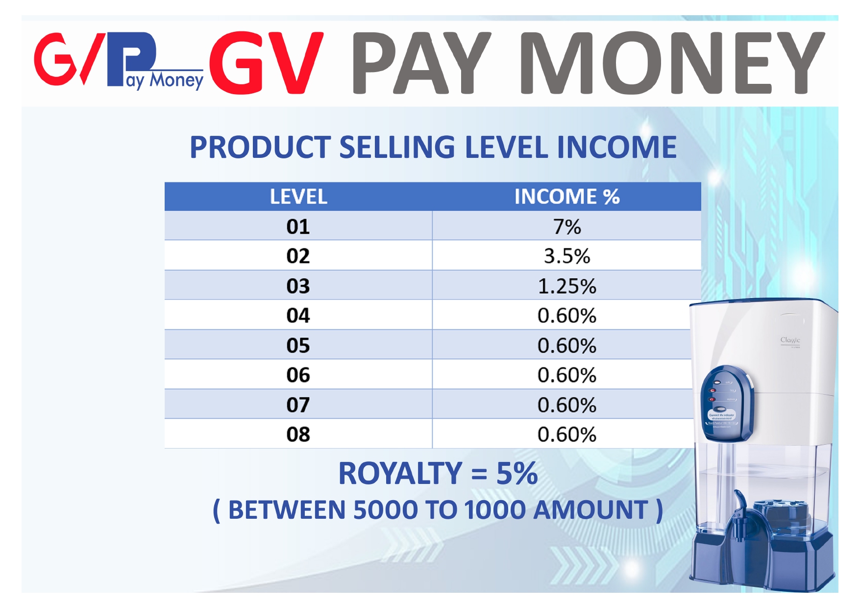 GV Pay Money