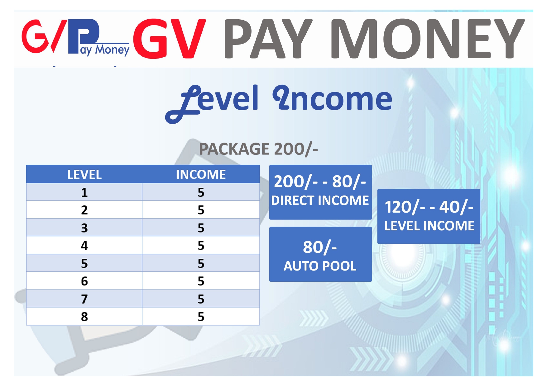 GV Pay Money