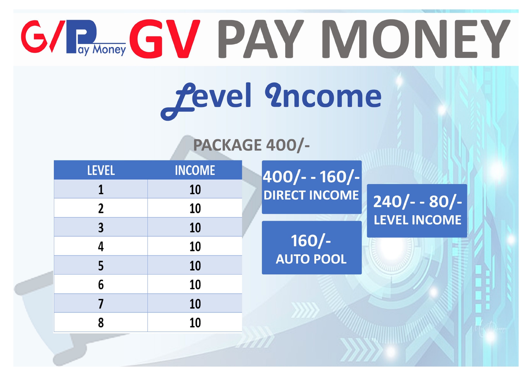 GV Pay Money