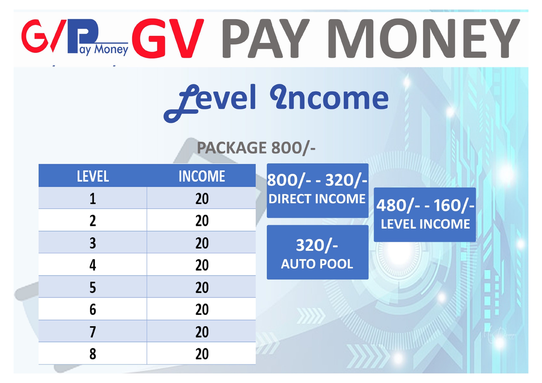 GV Pay Money
